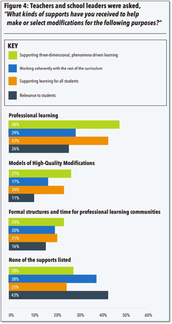 NextGenScience chart