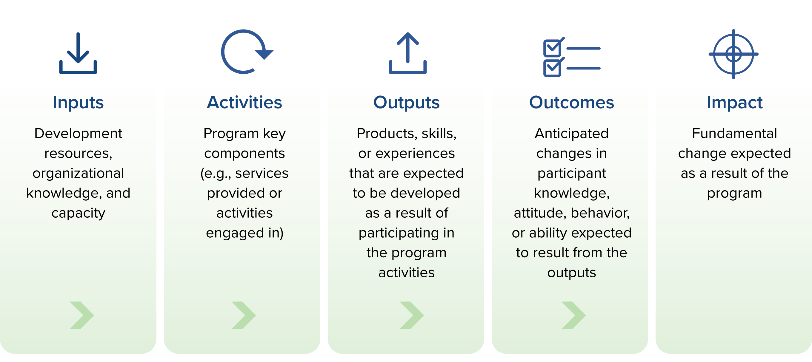 Logic Model Template