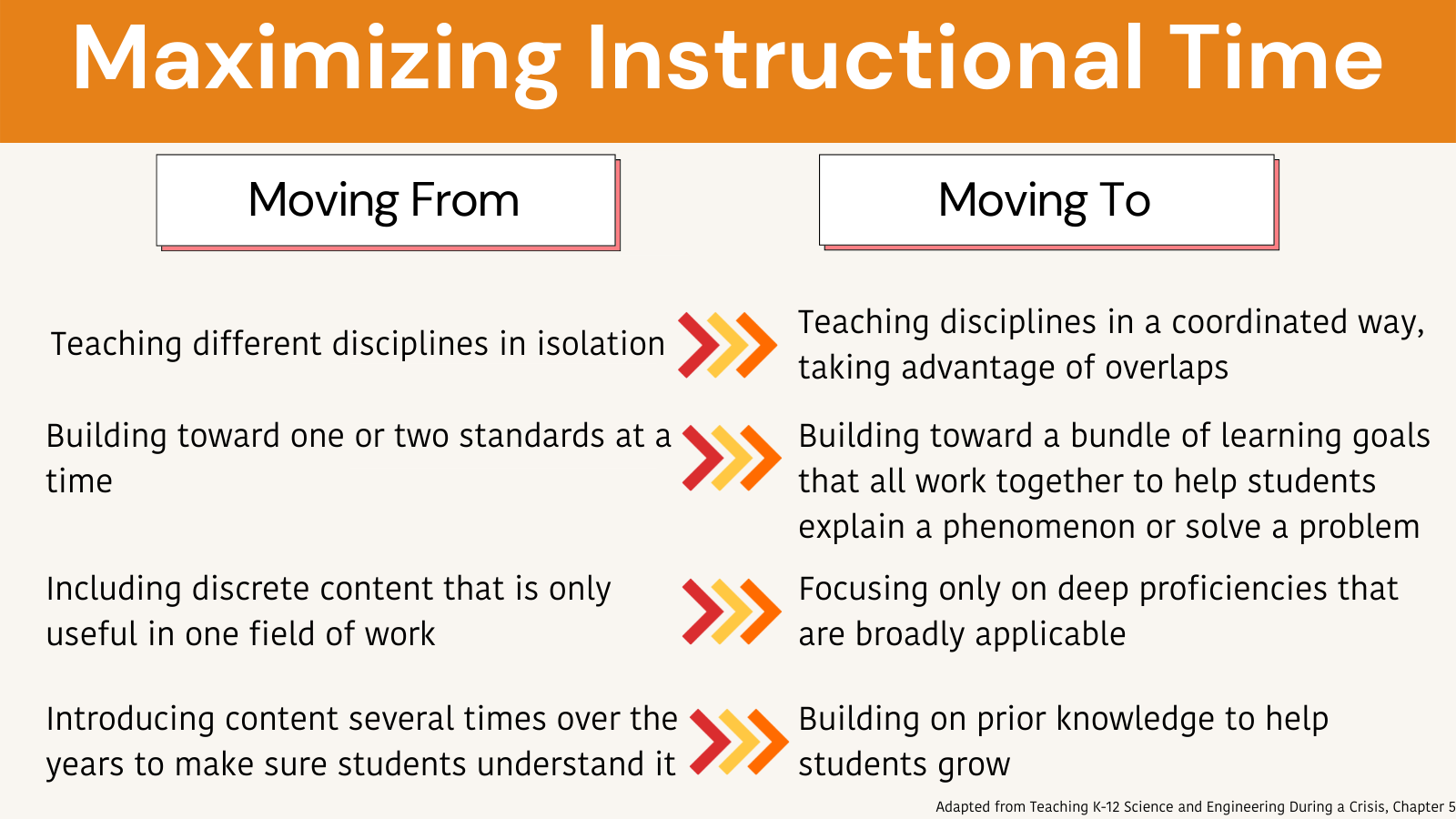 Maximizing Instructional Time Graphic