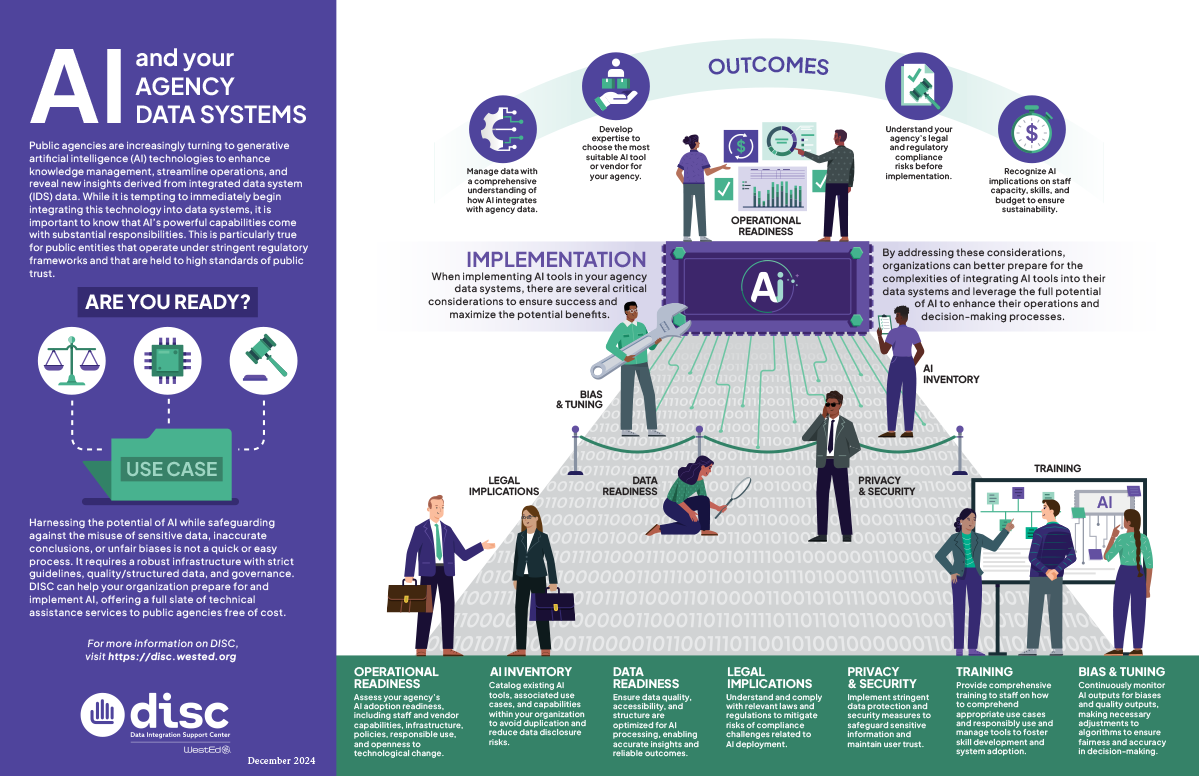 AI and Your Agency Data Systems